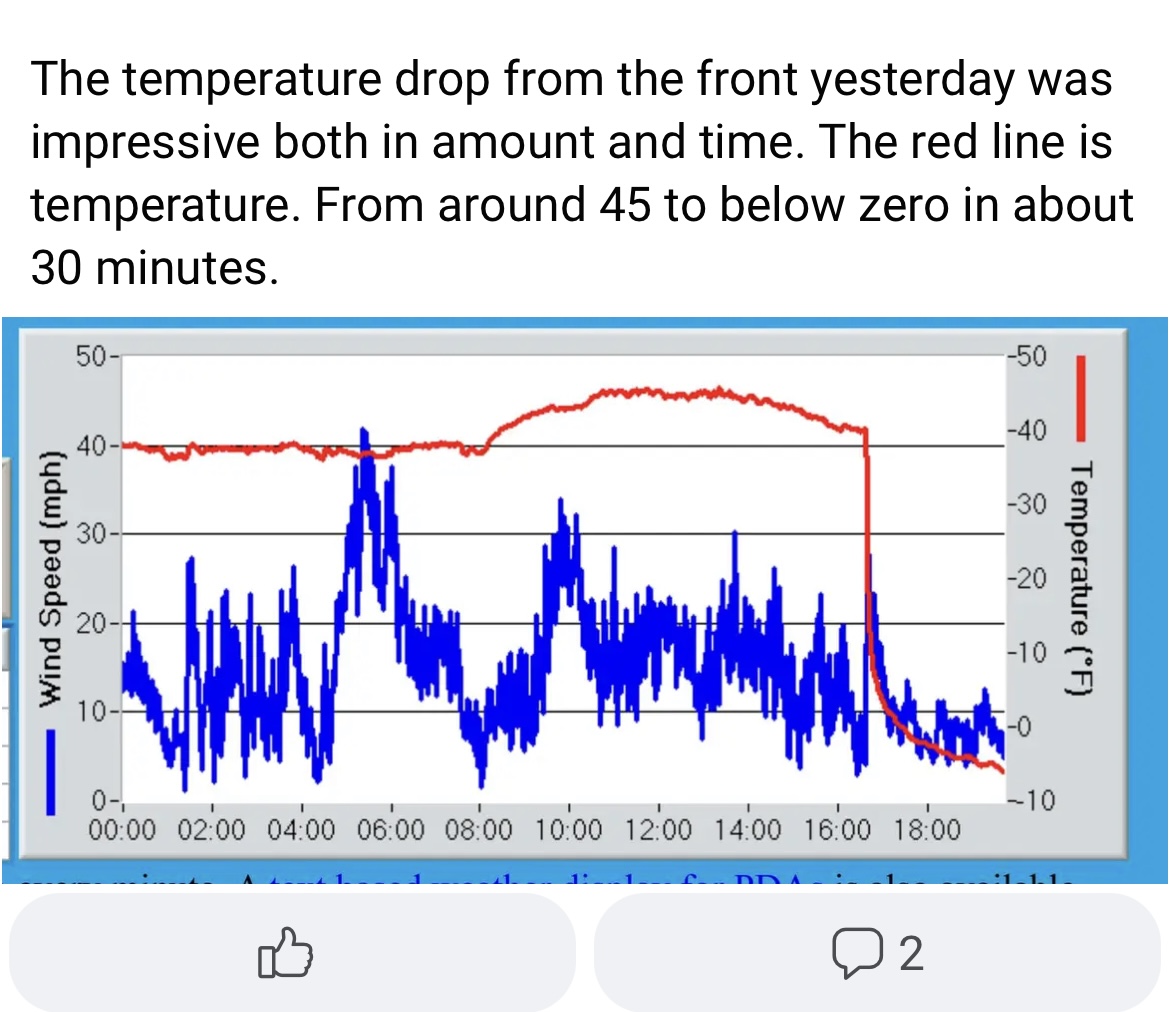 graphic showing December 2022 temperature drop in Colorado